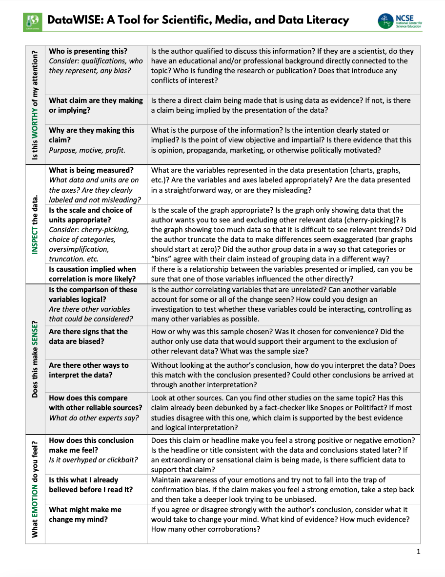A screenshot of the DataWISE tool for teachers.