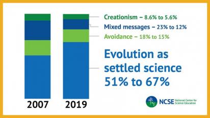 Survey graph