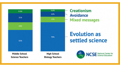 Graphic showing results of survey