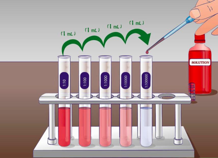 Logarithmic dilution