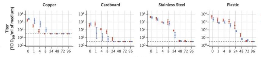 graphs