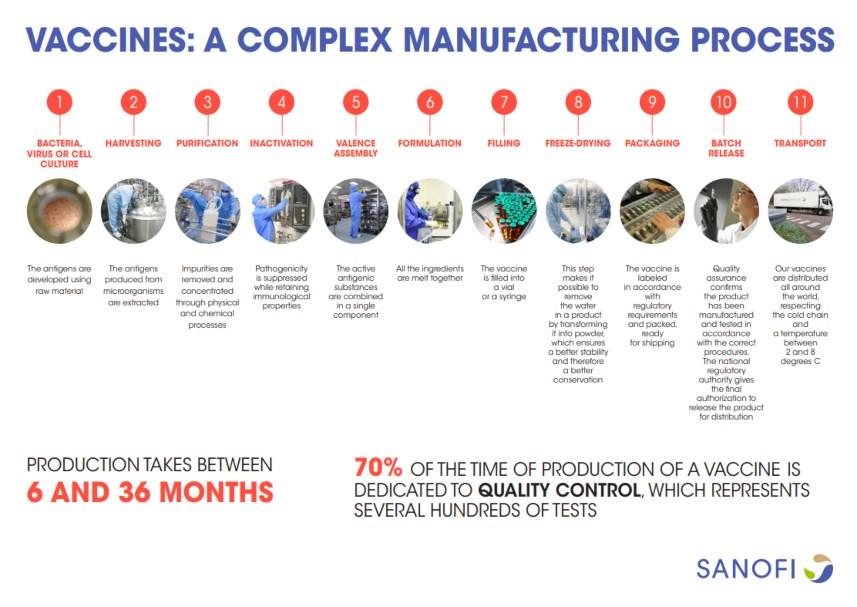 Vaccine development chart