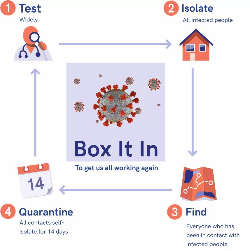 Box It In diagram