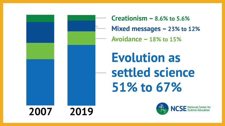 NCSE/Penn State survey graphic
