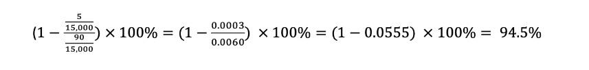 equation
