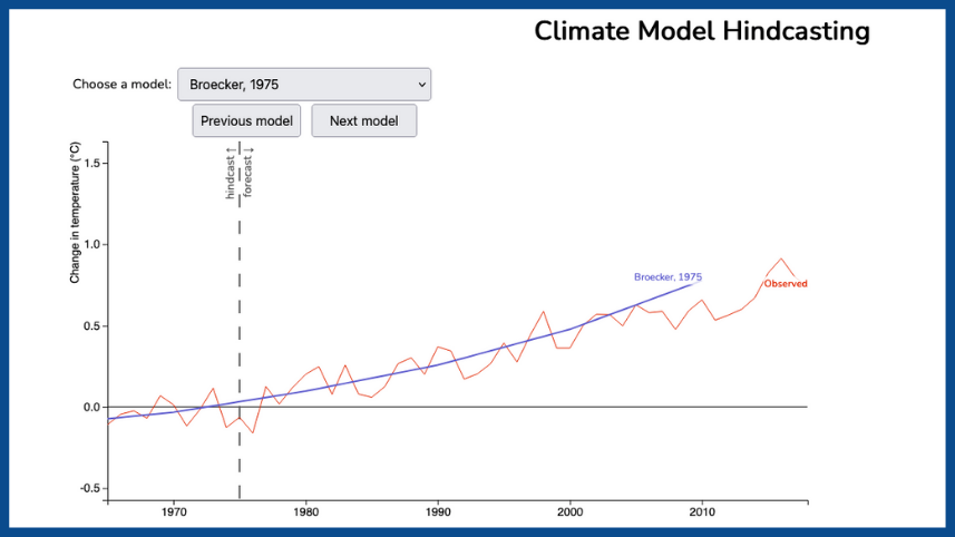 Hindcasting simulation screenshot